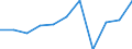 National accounts indicator (ESA 2010): Value added, gross / Statistical classification of economic activities in the European Community (NACE Rev. 2): Financial and insurance activities / Unit of measure: Percentage change q/q-1 (SCA) / Geopolitical entity (reporting): Greece