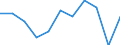 National accounts indicator (ESA 2010): Value added, gross / Statistical classification of economic activities in the European Community (NACE Rev. 2): Financial and insurance activities / Unit of measure: Percentage change q/q-1 (SCA) / Geopolitical entity (reporting): Croatia