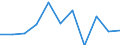 National accounts indicator (ESA 2010): Value added, gross / Statistical classification of economic activities in the European Community (NACE Rev. 2): Financial and insurance activities / Unit of measure: Percentage change q/q-1 (SCA) / Geopolitical entity (reporting): Italy