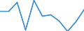 National accounts indicator (ESA 2010): Value added, gross / Statistical classification of economic activities in the European Community (NACE Rev. 2): Financial and insurance activities / Unit of measure: Percentage change q/q-1 (SCA) / Geopolitical entity (reporting): Cyprus