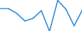 National accounts indicator (ESA 2010): Value added, gross / Statistical classification of economic activities in the European Community (NACE Rev. 2): Financial and insurance activities / Unit of measure: Percentage change q/q-1 (SCA) / Geopolitical entity (reporting): Latvia