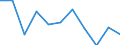 National accounts indicator (ESA 2010): Value added, gross / Statistical classification of economic activities in the European Community (NACE Rev. 2): Financial and insurance activities / Unit of measure: Percentage change q/q-1 (SCA) / Geopolitical entity (reporting): Lithuania