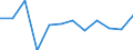 National accounts indicator (ESA 2010): Value added, gross / Statistical classification of economic activities in the European Community (NACE Rev. 2): Financial and insurance activities / Unit of measure: Percentage change q/q-1 (SCA) / Geopolitical entity (reporting): Austria