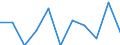 National accounts indicator (ESA 2010): Value added, gross / Statistical classification of economic activities in the European Community (NACE Rev. 2): Financial and insurance activities / Unit of measure: Percentage change q/q-1 (SCA) / Geopolitical entity (reporting): Slovakia