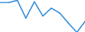 National accounts indicator (ESA 2010): Value added, gross / Statistical classification of economic activities in the European Community (NACE Rev. 2): Financial and insurance activities / Unit of measure: Percentage change q/q-1 (SCA) / Geopolitical entity (reporting): Finland