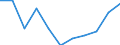 National accounts indicator (ESA 2010): Value added, gross / Statistical classification of economic activities in the European Community (NACE Rev. 2): Financial and insurance activities / Unit of measure: Percentage change q/q-1 (SCA) / Geopolitical entity (reporting): Switzerland