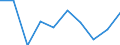National accounts indicator (ESA 2010): Value added, gross / Statistical classification of economic activities in the European Community (NACE Rev. 2): Financial and insurance activities / Unit of measure: Percentage change q/q-1 (SCA) / Geopolitical entity (reporting): Albania