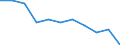 National accounts indicator (ESA 2010): Value added, gross / Statistical classification of economic activities in the European Community (NACE Rev. 2): Financial and insurance activities / Unit of measure: Percentage change q/q-4 (NSA) / Geopolitical entity (reporting): European Union - 27 countries (from 2020)