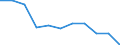 National accounts indicator (ESA 2010): Value added, gross / Statistical classification of economic activities in the European Community (NACE Rev. 2): Financial and insurance activities / Unit of measure: Percentage change q/q-4 (NSA) / Geopolitical entity (reporting): Euro area (EA11-1999, EA12-2001, EA13-2007, EA15-2008, EA16-2009, EA17-2011, EA18-2014, EA19-2015, EA20-2023)