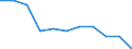 National accounts indicator (ESA 2010): Value added, gross / Statistical classification of economic activities in the European Community (NACE Rev. 2): Financial and insurance activities / Unit of measure: Percentage change q/q-4 (NSA) / Geopolitical entity (reporting): Euro area – 20 countries (from 2023)