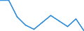 National accounts indicator (ESA 2010): Value added, gross / Statistical classification of economic activities in the European Community (NACE Rev. 2): Financial and insurance activities / Unit of measure: Percentage change q/q-4 (NSA) / Geopolitical entity (reporting): Czechia