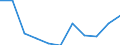 National accounts indicator (ESA 2010): Value added, gross / Statistical classification of economic activities in the European Community (NACE Rev. 2): Financial and insurance activities / Unit of measure: Percentage change q/q-4 (NSA) / Geopolitical entity (reporting): Estonia