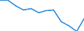 National accounts indicator (ESA 2010): Value added, gross / Statistical classification of economic activities in the European Community (NACE Rev. 2): Financial and insurance activities / Unit of measure: Percentage change q/q-4 (NSA) / Geopolitical entity (reporting): France