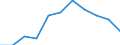 National accounts indicator (ESA 2010): Value added, gross / Statistical classification of economic activities in the European Community (NACE Rev. 2): Financial and insurance activities / Unit of measure: Percentage change q/q-4 (NSA) / Geopolitical entity (reporting): Italy