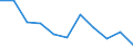 National accounts indicator (ESA 2010): Value added, gross / Statistical classification of economic activities in the European Community (NACE Rev. 2): Financial and insurance activities / Unit of measure: Percentage change q/q-4 (NSA) / Geopolitical entity (reporting): Lithuania