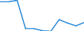 National accounts indicator (ESA 2010): Value added, gross / Statistical classification of economic activities in the European Community (NACE Rev. 2): Financial and insurance activities / Unit of measure: Percentage change q/q-4 (NSA) / Geopolitical entity (reporting): Hungary