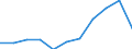 National accounts indicator (ESA 2010): Value added, gross / Statistical classification of economic activities in the European Community (NACE Rev. 2): Financial and insurance activities / Unit of measure: Percentage change q/q-4 (NSA) / Geopolitical entity (reporting): Malta