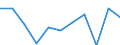 National accounts indicator (ESA 2010): Value added, gross / Statistical classification of economic activities in the European Community (NACE Rev. 2): Financial and insurance activities / Unit of measure: Percentage change q/q-4 (NSA) / Geopolitical entity (reporting): Slovakia