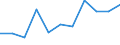 National accounts indicator (ESA 2010): Value added, gross / Statistical classification of economic activities in the European Community (NACE Rev. 2): Financial and insurance activities / Unit of measure: Percentage change q/q-4 (NSA) / Geopolitical entity (reporting): Norway