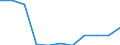 National accounts indicator (ESA 2010): Value added, gross / Statistical classification of economic activities in the European Community (NACE Rev. 2): Financial and insurance activities / Unit of measure: Percentage change q/q-4 (NSA) / Geopolitical entity (reporting): Serbia