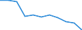 National accounts indicator (ESA 2010): Value added, gross / Statistical classification of economic activities in the European Community (NACE Rev. 2): Financial and insurance activities / Unit of measure: Percentage change q/q-4 (SCA) / Geopolitical entity (reporting): European Union - 27 countries (from 2020)