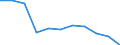 National accounts indicator (ESA 2010): Value added, gross / Statistical classification of economic activities in the European Community (NACE Rev. 2): Financial and insurance activities / Unit of measure: Percentage change q/q-4 (SCA) / Geopolitical entity (reporting): Euro area (EA11-1999, EA12-2001, EA13-2007, EA15-2008, EA16-2009, EA17-2011, EA18-2014, EA19-2015, EA20-2023)