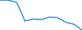 National accounts indicator (ESA 2010): Value added, gross / Statistical classification of economic activities in the European Community (NACE Rev. 2): Financial and insurance activities / Unit of measure: Percentage change q/q-4 (SCA) / Geopolitical entity (reporting): Euro area – 20 countries (from 2023)