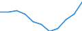 National accounts indicator (ESA 2010): Value added, gross / Statistical classification of economic activities in the European Community (NACE Rev. 2): Financial and insurance activities / Unit of measure: Percentage change q/q-4 (SCA) / Geopolitical entity (reporting): Belgium