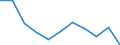 National accounts indicator (ESA 2010): Value added, gross / Statistical classification of economic activities in the European Community (NACE Rev. 2): Financial and insurance activities / Unit of measure: Percentage change q/q-4 (SCA) / Geopolitical entity (reporting): Czechia