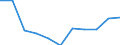 National accounts indicator (ESA 2010): Value added, gross / Statistical classification of economic activities in the European Community (NACE Rev. 2): Financial and insurance activities / Unit of measure: Percentage change q/q-4 (SCA) / Geopolitical entity (reporting): Estonia