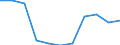 National accounts indicator (ESA 2010): Value added, gross / Statistical classification of economic activities in the European Community (NACE Rev. 2): Financial and insurance activities / Unit of measure: Percentage change q/q-4 (SCA) / Geopolitical entity (reporting): Ireland