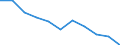 National accounts indicator (ESA 2010): Value added, gross / Statistical classification of economic activities in the European Community (NACE Rev. 2): Financial and insurance activities / Unit of measure: Percentage change q/q-4 (SCA) / Geopolitical entity (reporting): Lithuania