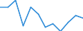 National accounts indicator (ESA 2010): Value added, gross / Statistical classification of economic activities in the European Community (NACE Rev. 2): Financial and insurance activities / Unit of measure: Percentage change q/q-4 (SCA) / Geopolitical entity (reporting): Netherlands