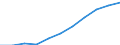 Volkswirtschaftliche Gesamtrechnungen Indikator (ESVG 2010): Bruttowertschöpfung / Statistische Systematik der Wirtschaftszweige in der Europäischen Gemeinschaft (NACE Rev. 2): Grundstücks- und Wohnungswesen / Maßeinheit: Millionen Euro (NSA) / Geopolitische Meldeeinheit: Euroraum (EA11-1999, EA12-2001, EA13-2007, EA15-2008, EA16-2009, EA17-2011, EA18-2014, EA19-2015, EA20-2023)