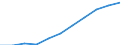 National accounts indicator (ESA 2010): Value added, gross / Statistical classification of economic activities in the European Community (NACE Rev. 2): Real estate activities / Unit of measure: Million euro (NSA) / Geopolitical entity (reporting): Euro area – 20 countries (from 2023)