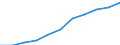 Volkswirtschaftliche Gesamtrechnungen Indikator (ESVG 2010): Bruttowertschöpfung / Statistische Systematik der Wirtschaftszweige in der Europäischen Gemeinschaft (NACE Rev. 2): Grundstücks- und Wohnungswesen / Maßeinheit: Millionen Euro (NSA) / Geopolitische Meldeeinheit: Belgien