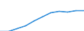 Volkswirtschaftliche Gesamtrechnungen Indikator (ESVG 2010): Bruttowertschöpfung / Statistische Systematik der Wirtschaftszweige in der Europäischen Gemeinschaft (NACE Rev. 2): Grundstücks- und Wohnungswesen / Maßeinheit: Millionen Euro (NSA) / Geopolitische Meldeeinheit: Dänemark