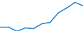 Volkswirtschaftliche Gesamtrechnungen Indikator (ESVG 2010): Bruttowertschöpfung / Statistische Systematik der Wirtschaftszweige in der Europäischen Gemeinschaft (NACE Rev. 2): Grundstücks- und Wohnungswesen / Maßeinheit: Millionen Euro (NSA) / Geopolitische Meldeeinheit: Deutschland