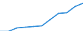 Volkswirtschaftliche Gesamtrechnungen Indikator (ESVG 2010): Bruttowertschöpfung / Statistische Systematik der Wirtschaftszweige in der Europäischen Gemeinschaft (NACE Rev. 2): Grundstücks- und Wohnungswesen / Maßeinheit: Millionen Euro (NSA) / Geopolitische Meldeeinheit: Griechenland