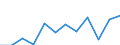 Volkswirtschaftliche Gesamtrechnungen Indikator (ESVG 2010): Bruttowertschöpfung / Statistische Systematik der Wirtschaftszweige in der Europäischen Gemeinschaft (NACE Rev. 2): Grundstücks- und Wohnungswesen / Maßeinheit: Millionen Euro (NSA) / Geopolitische Meldeeinheit: Spanien