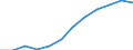 Volkswirtschaftliche Gesamtrechnungen Indikator (ESVG 2010): Bruttowertschöpfung / Statistische Systematik der Wirtschaftszweige in der Europäischen Gemeinschaft (NACE Rev. 2): Grundstücks- und Wohnungswesen / Maßeinheit: Millionen Euro (NSA) / Geopolitische Meldeeinheit: Frankreich