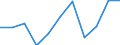 Volkswirtschaftliche Gesamtrechnungen Indikator (ESVG 2010): Bruttowertschöpfung / Statistische Systematik der Wirtschaftszweige in der Europäischen Gemeinschaft (NACE Rev. 2): Grundstücks- und Wohnungswesen / Maßeinheit: Millionen Euro (NSA) / Geopolitische Meldeeinheit: Kroatien