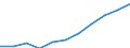 National accounts indicator (ESA 2010): Value added, gross / Statistical classification of economic activities in the European Community (NACE Rev. 2): Real estate activities / Unit of measure: Million euro (NSA) / Geopolitical entity (reporting): Italy