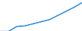 National accounts indicator (ESA 2010): Value added, gross / Statistical classification of economic activities in the European Community (NACE Rev. 2): Real estate activities / Unit of measure: Million euro (NSA) / Geopolitical entity (reporting): Cyprus