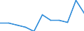 Volkswirtschaftliche Gesamtrechnungen Indikator (ESVG 2010): Bruttowertschöpfung / Statistische Systematik der Wirtschaftszweige in der Europäischen Gemeinschaft (NACE Rev. 2): Grundstücks- und Wohnungswesen / Maßeinheit: Millionen Euro (NSA) / Geopolitische Meldeeinheit: Lettland