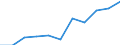 Volkswirtschaftliche Gesamtrechnungen Indikator (ESVG 2010): Bruttowertschöpfung / Statistische Systematik der Wirtschaftszweige in der Europäischen Gemeinschaft (NACE Rev. 2): Grundstücks- und Wohnungswesen / Maßeinheit: Millionen Euro (NSA) / Geopolitische Meldeeinheit: Luxemburg