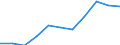 Volkswirtschaftliche Gesamtrechnungen Indikator (ESVG 2010): Bruttowertschöpfung / Statistische Systematik der Wirtschaftszweige in der Europäischen Gemeinschaft (NACE Rev. 2): Grundstücks- und Wohnungswesen / Maßeinheit: Millionen Euro (NSA) / Geopolitische Meldeeinheit: Ungarn