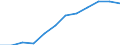 Volkswirtschaftliche Gesamtrechnungen Indikator (ESVG 2010): Bruttowertschöpfung / Statistische Systematik der Wirtschaftszweige in der Europäischen Gemeinschaft (NACE Rev. 2): Grundstücks- und Wohnungswesen / Maßeinheit: Millionen Euro (NSA) / Geopolitische Meldeeinheit: Niederlande