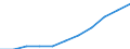 Volkswirtschaftliche Gesamtrechnungen Indikator (ESVG 2010): Bruttowertschöpfung / Statistische Systematik der Wirtschaftszweige in der Europäischen Gemeinschaft (NACE Rev. 2): Grundstücks- und Wohnungswesen / Maßeinheit: Millionen Euro (NSA) / Geopolitische Meldeeinheit: Österreich