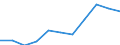 Volkswirtschaftliche Gesamtrechnungen Indikator (ESVG 2010): Bruttowertschöpfung / Statistische Systematik der Wirtschaftszweige in der Europäischen Gemeinschaft (NACE Rev. 2): Grundstücks- und Wohnungswesen / Maßeinheit: Millionen Euro (NSA) / Geopolitische Meldeeinheit: Polen